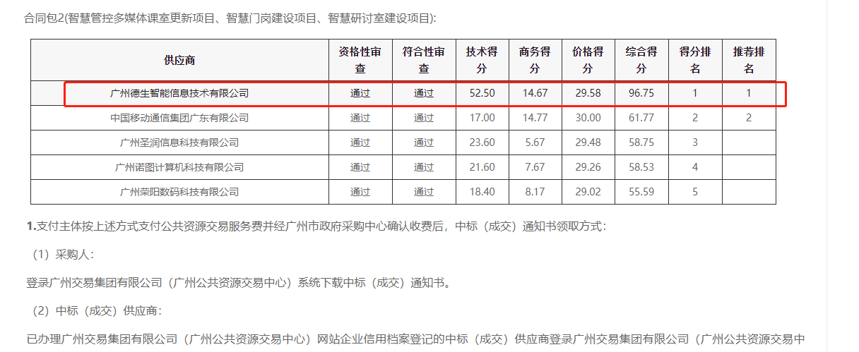 808钱包官网喜提大标！ 智慧校园一卡通，助力广州市技师学院校园信息化建设